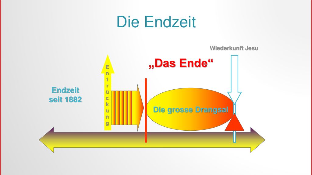 Die Endzeit „Das Ende Endzeit seit 1882 Die grosse Drangsal