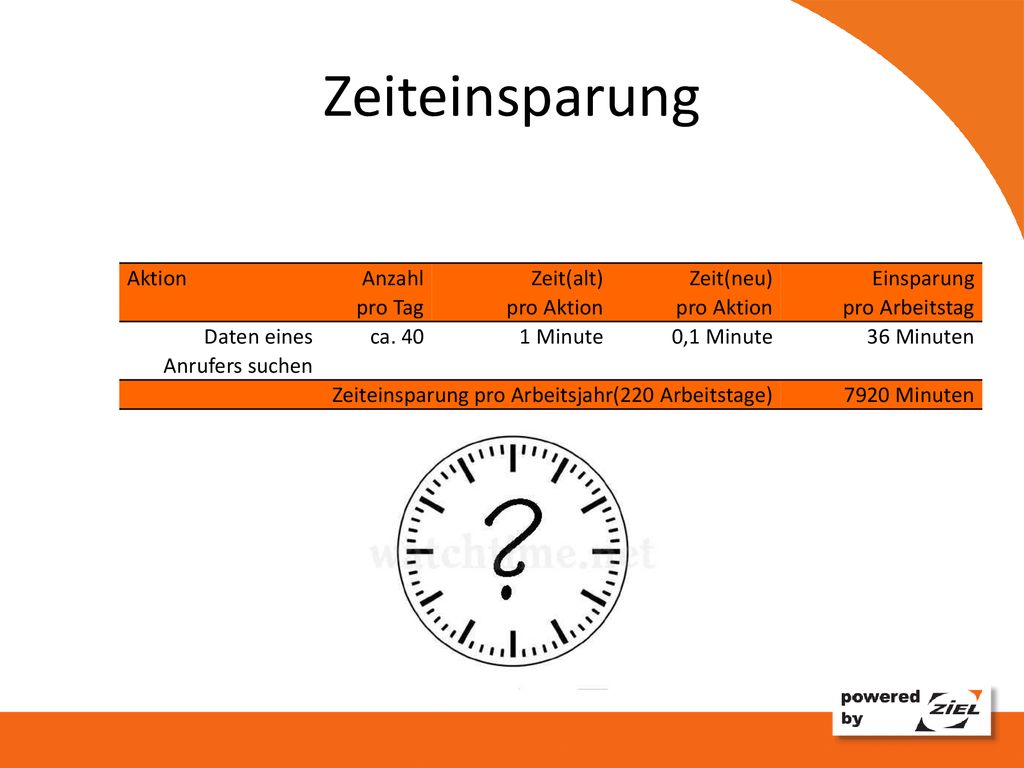 Zeiteinsparung Aktion Anzahl pro Tag Zeit(alt) pro Aktion Zeit(neu)