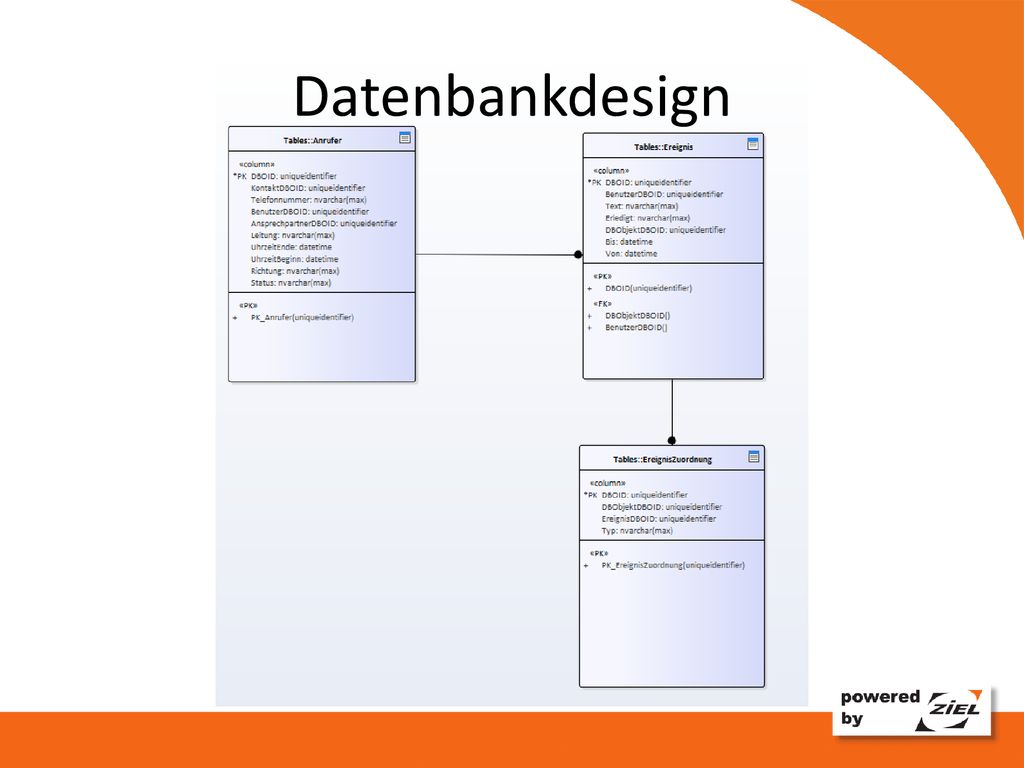 Datenbankdesign ERM in ein Tabellenmodell überführt -> endgültige Grundlage für die Realisierung der DB.