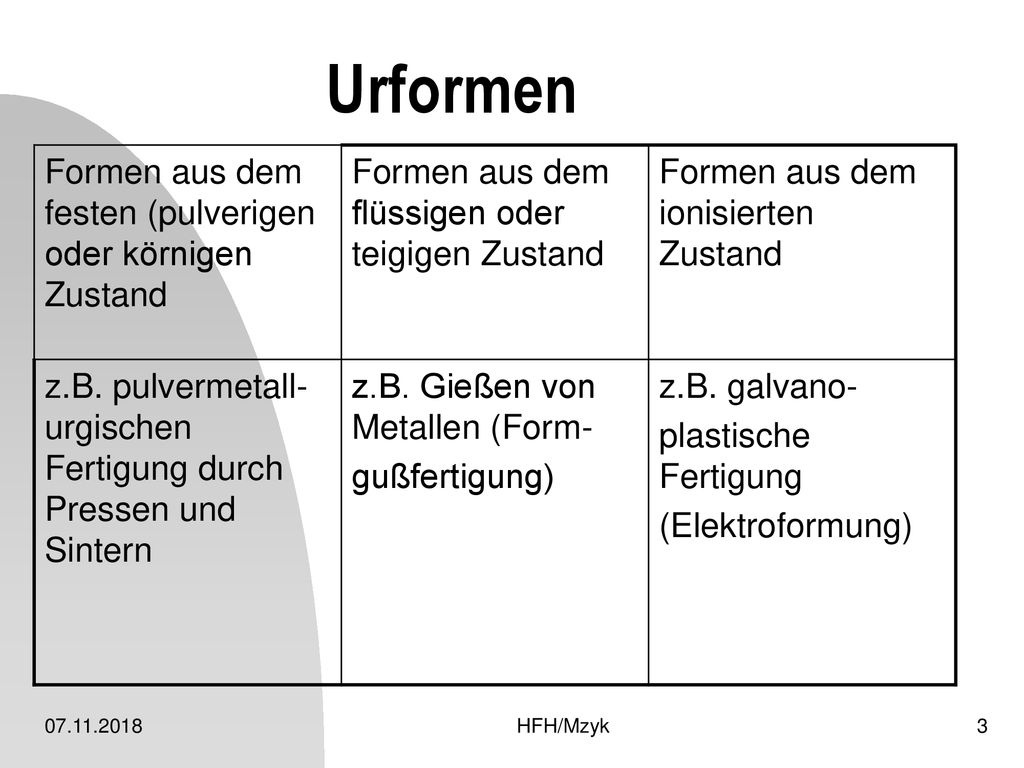 Urformen Formen aus dem festen (pulverigen oder körnigen Zustand