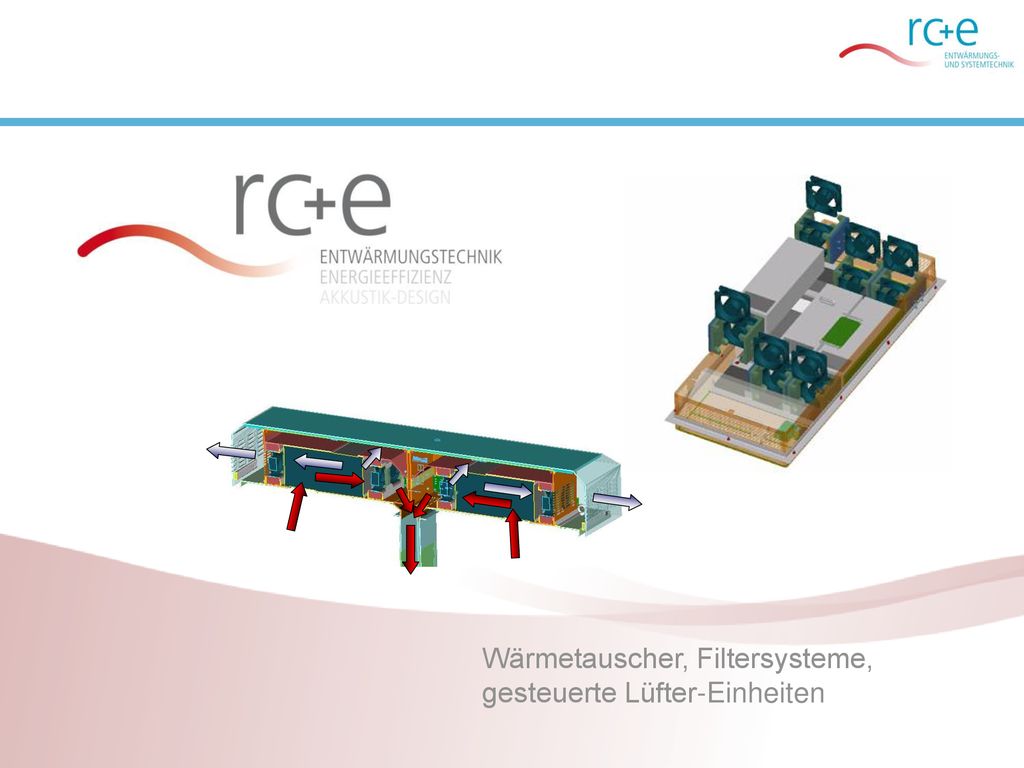 Wärmetauscher, Filtersysteme, gesteuerte Lüfter-Einheiten