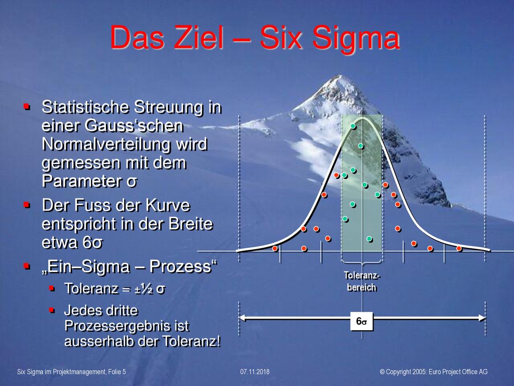 Das Ziel – Six Sigma Statistische Streuung in einer Gauss‘schen Normalverteilung wird gemessen mit dem Parameter σ.
