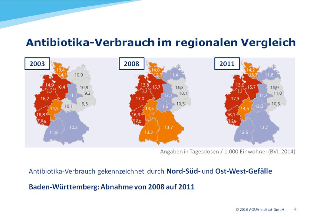 BVL 2014 Mit einem AntibiotikaVerbrauch von 14 Tagesdosen / 1 BVL 2014 Mit einem Antibiotika