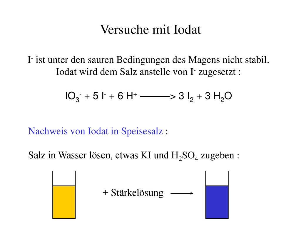 Versuche mit Iodat I- ist unter den sauren Bedingungen des Magens nicht stabil. Iodat wird dem Salz anstelle von I- zugesetzt :