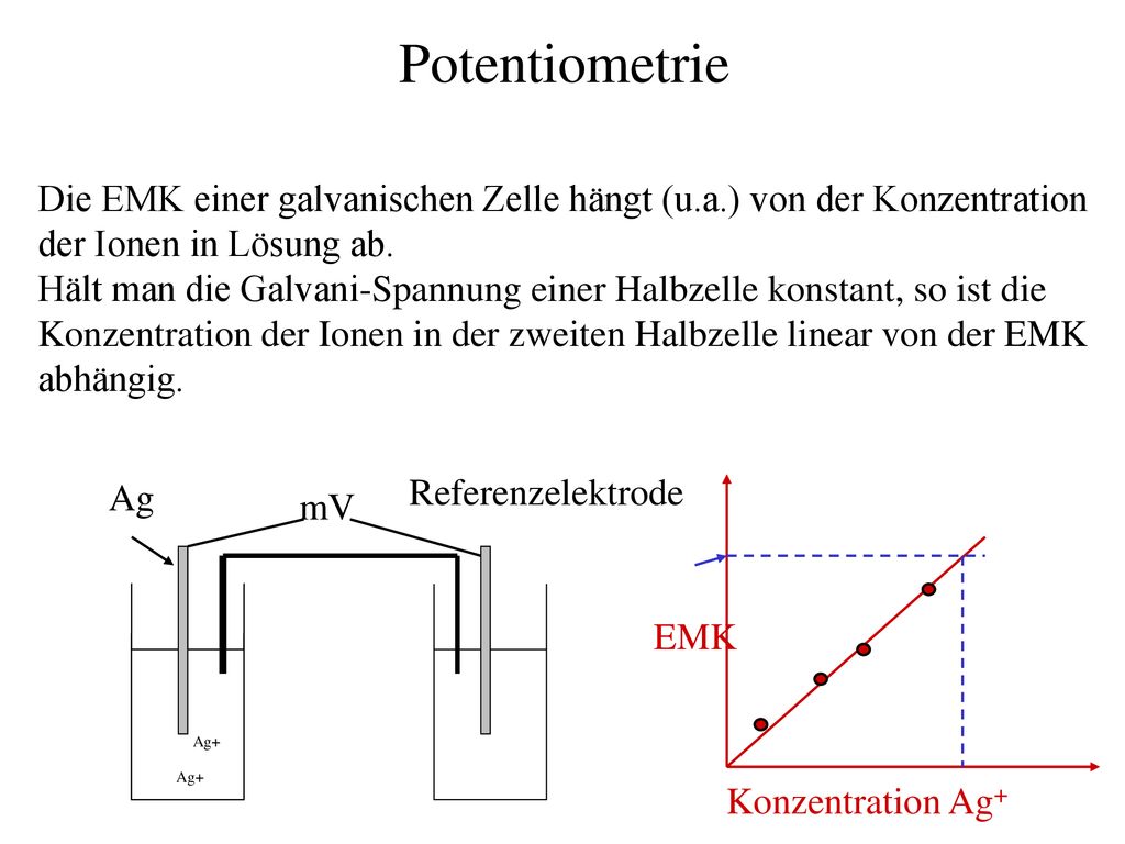 Potentiometrie Die EMK einer galvanischen Zelle hängt (u.a.) von der Konzentration. der Ionen in Lösung ab.
