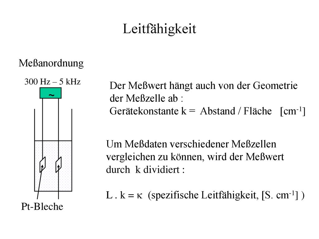 Leitfähigkeit ~ Meßanordnung Der Meßwert hängt auch von der Geometrie