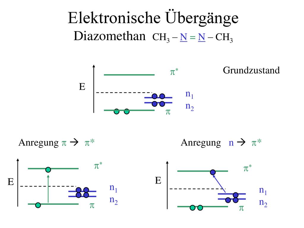 Elektronische Übergänge Diazomethan CH3 – N = N – CH3