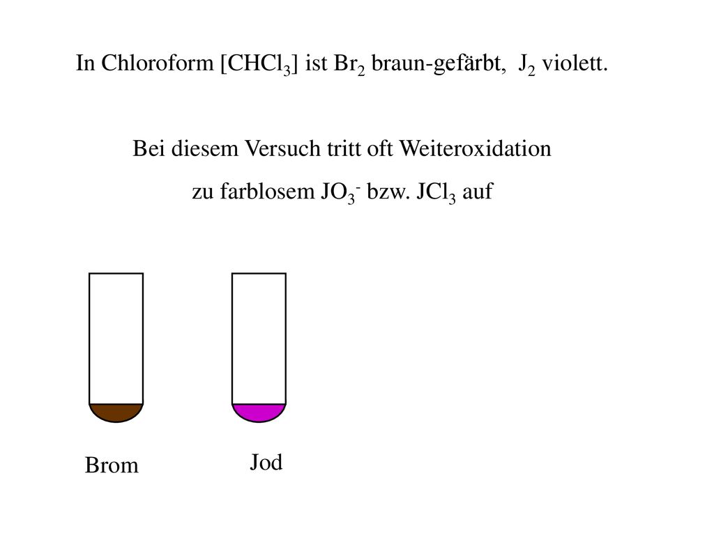 In Chloroform [CHCl3] ist Br2 braun-gefärbt, J2 violett.