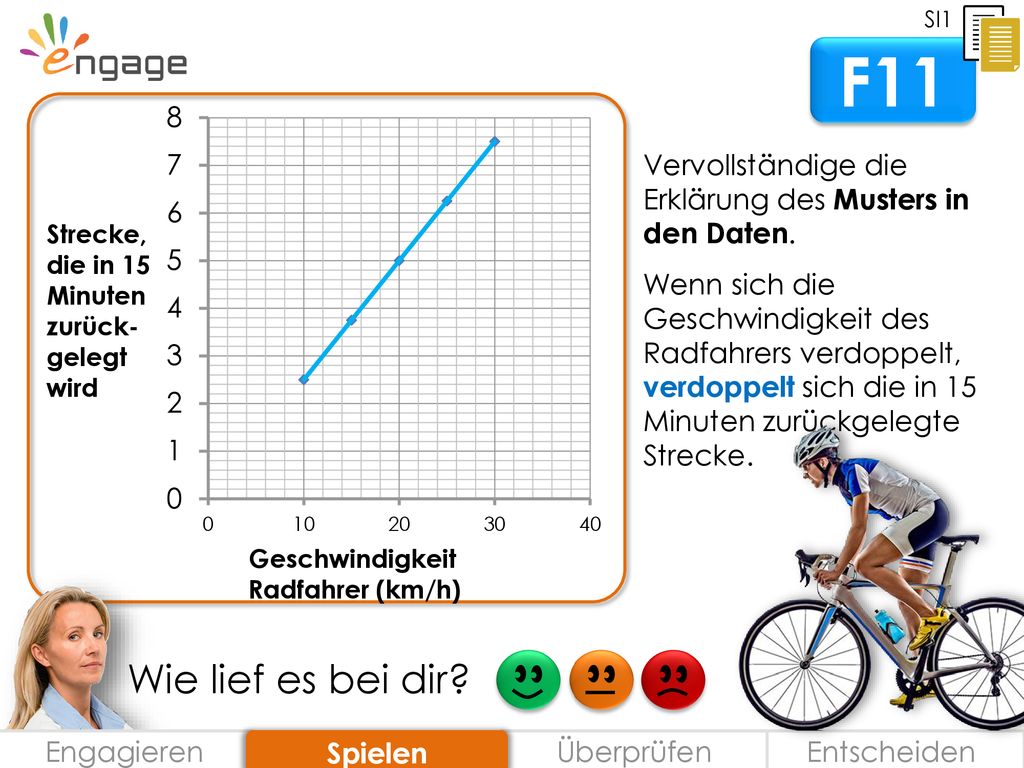 SI1 F11. Geschwindigkeit Radfahrer (km/h) Strecke, die in 15 Minuten zurück-gelegt wird. Vervollständige die Erklärung des Musters in den Daten.