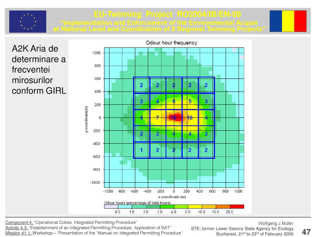 A2K Aria de determinare a frecventei mirosurilor conform GIRL
