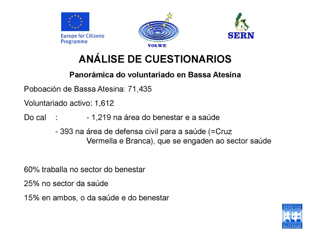 ANÁLISE DE CUESTIONARIOS Panorámica do voluntariado en Bassa Atesina