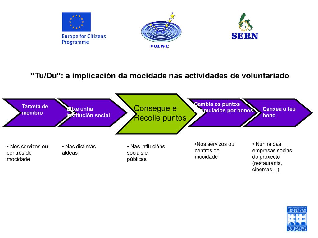 Tu/Du : a implicación da mocidade nas actividades de voluntariado