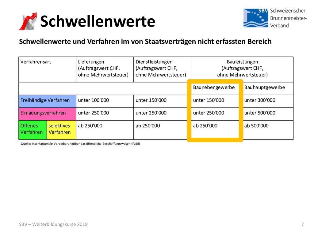 Schwellenwerte Schwellenwerte und Verfahren im von Staatsverträgen nicht erfassten Bereich.