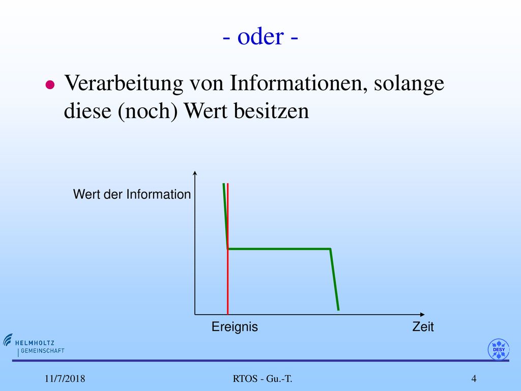 - oder - Verarbeitung von Informationen, solange diese (noch) Wert besitzen. Wert der Information.