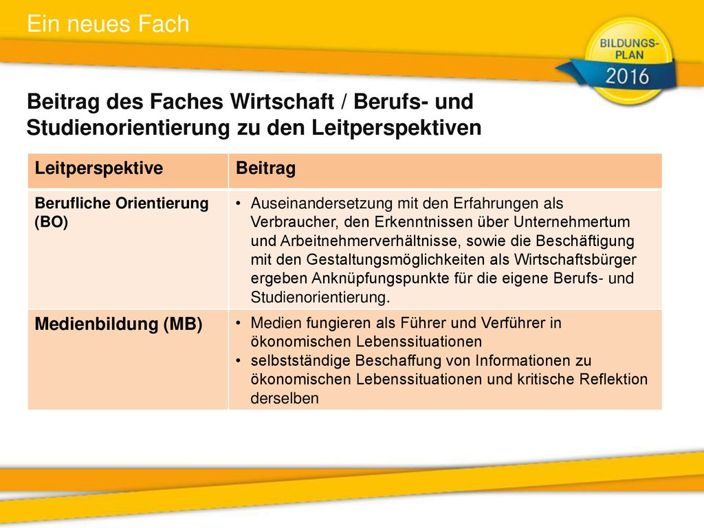 Ein neues Fach Beitrag des Faches Wirtschaft / Berufs- und Studienorientierung zu den Leitperspektiven.