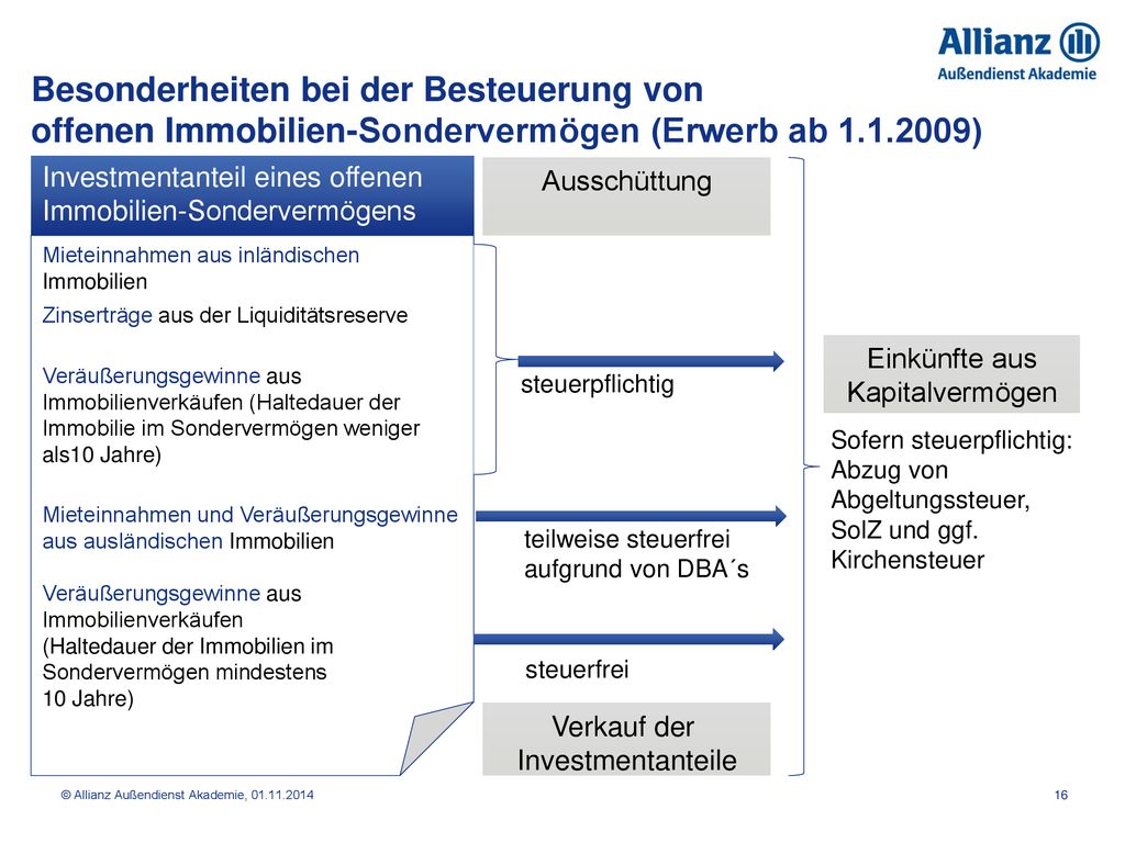 Besonderheiten bei der Besteuerung von offenen Immobilien-Sondervermögen (Erwerb ab )