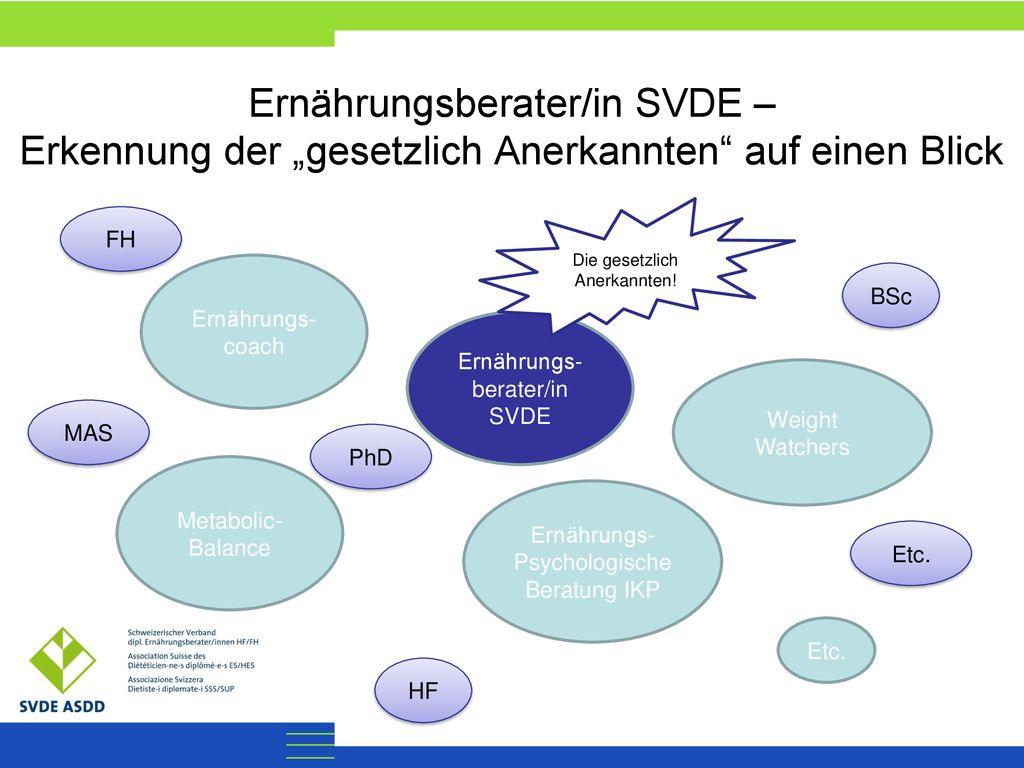 Ernährungsberater/in SVDE – Erkennung der „gesetzlich Anerkannten auf einen Blick