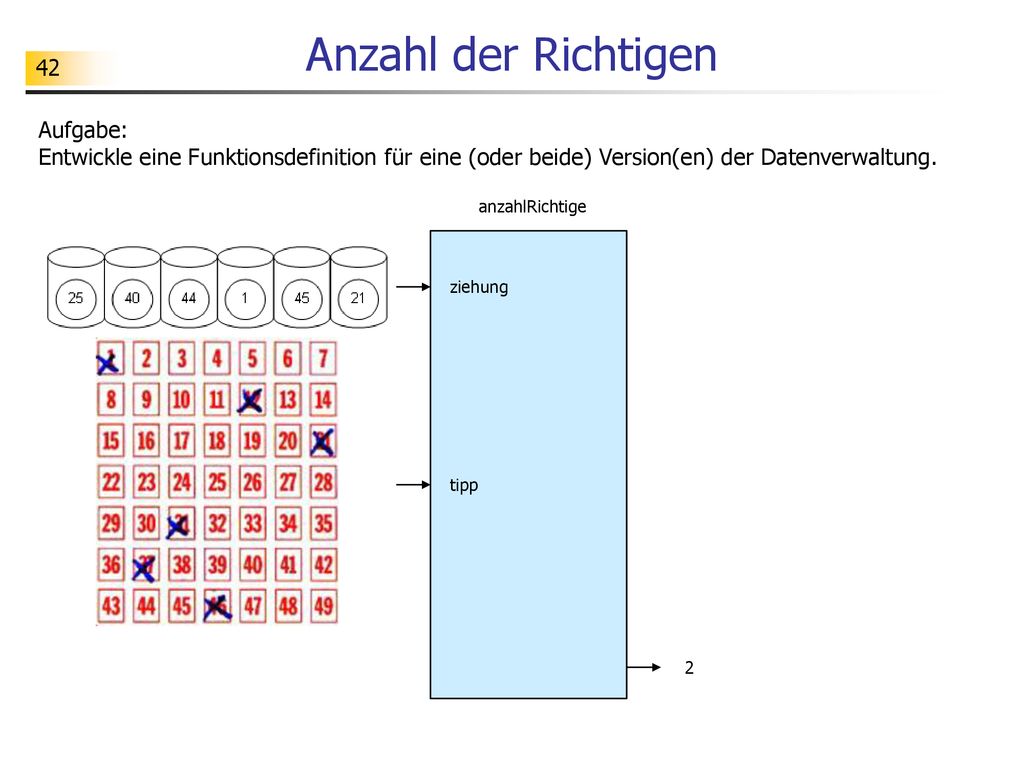 Anzahl der Richtigen Aufgabe: Entwickle eine Funktionsdefinition für eine (oder beide) Version(en) der Datenverwaltung.