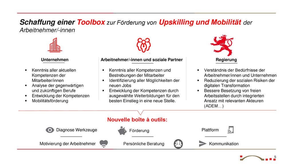 Schaffung einer Toolbox zur Förderung von Upskilling und Mobilität der Arbeitnehmer/-innen