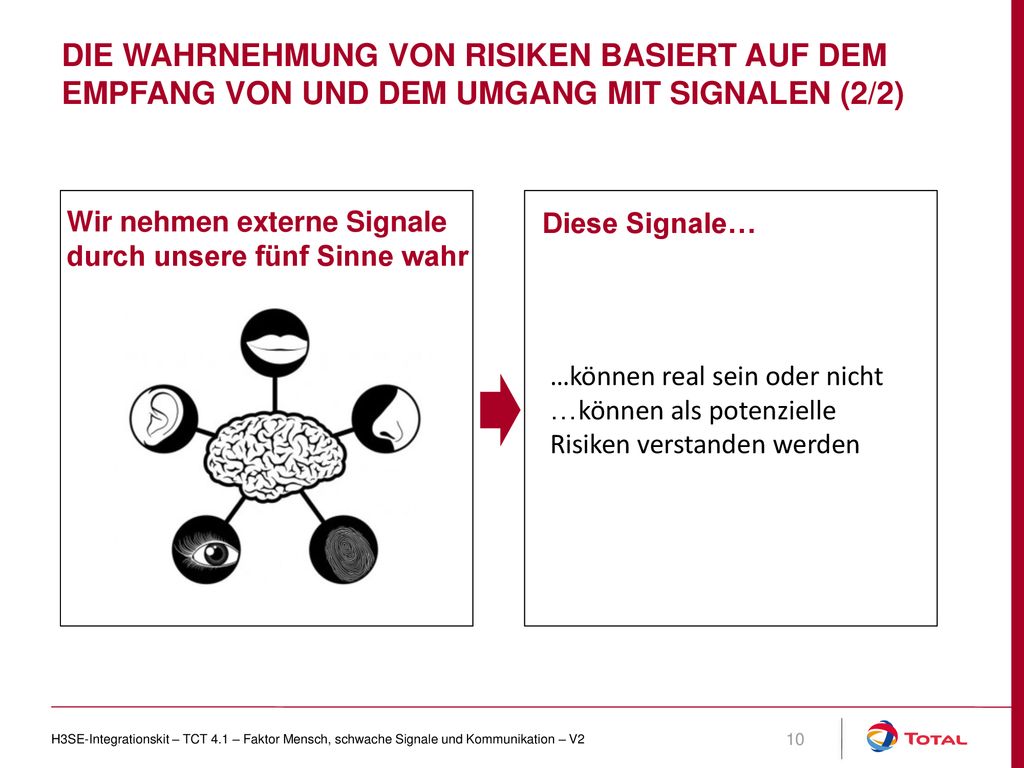 Die Wahrnehmung von Risiken basiert auf dem Empfang von und dem Umgang mit Signalen (2/2)