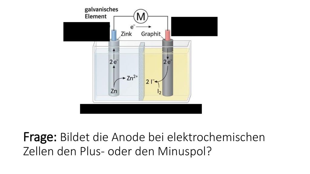 Frage: Bildet die Anode bei elektrochemischen Zellen den Plus- oder den Minuspol