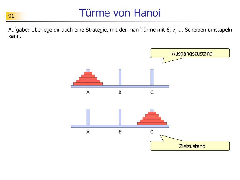 Türme von Hanoi Aufgabe: Überlege dir auch eine Strategie, mit der man Türme mit 6, 7, ... Scheiben umstapeln kann.