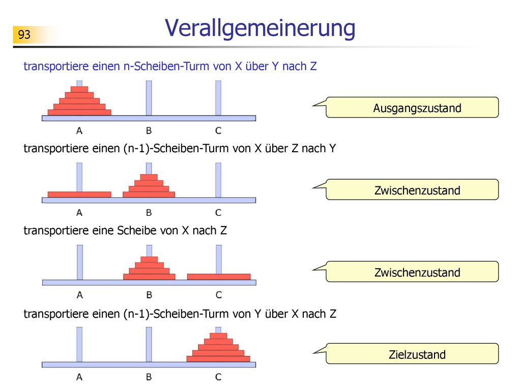 Verallgemeinerung transportiere einen n-Scheiben-Turm von X über Y nach Z. Ausgangszustand.