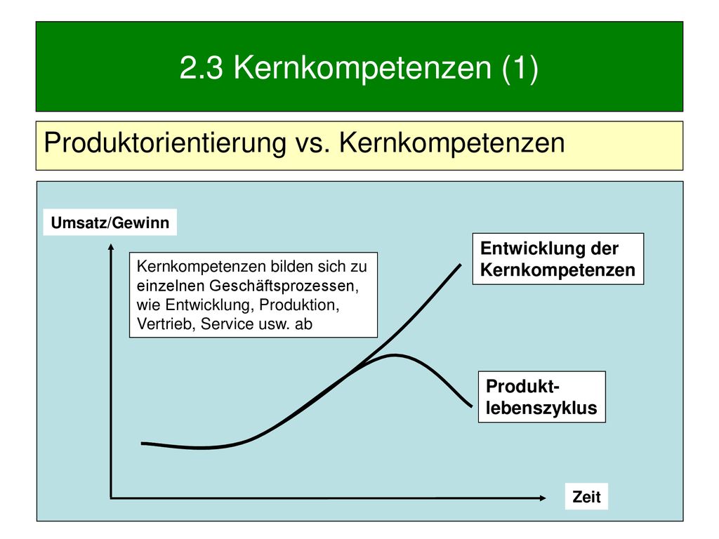 2.3 Kernkompetenzen (1) Produktorientierung vs. Kernkompetenzen