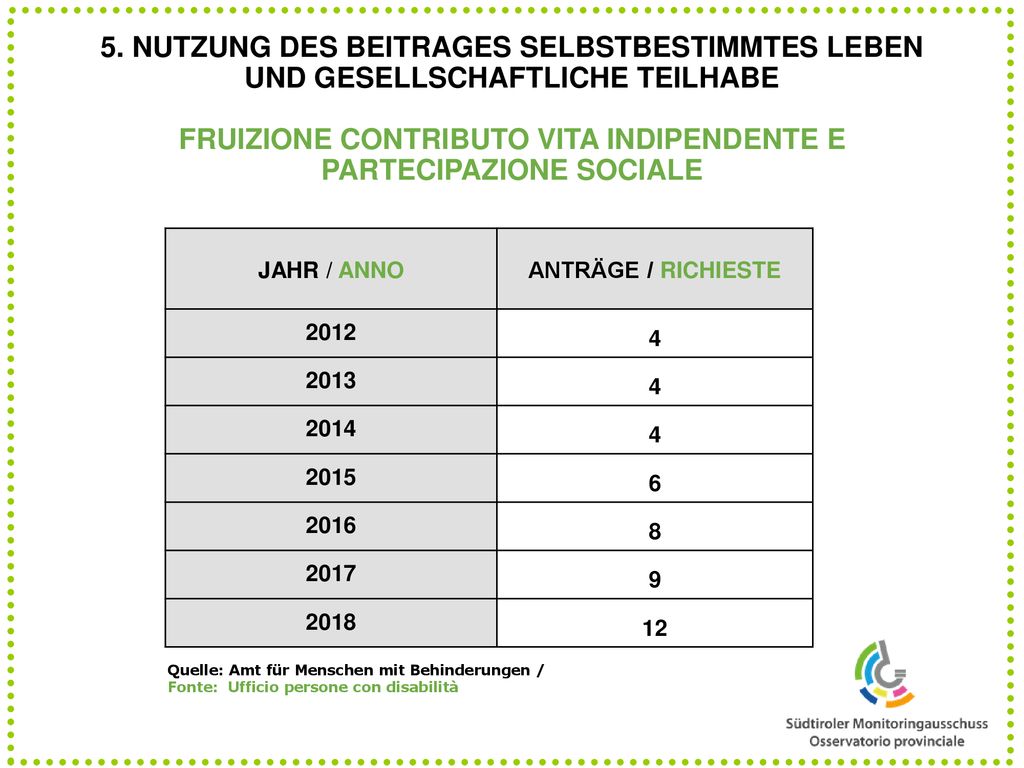 5. Nutzung des Beitrages selbstbestimmtes Leben und gesellschaftliche Teilhabe Fruizione contributo Vita indipendente e partecipazione sociale
