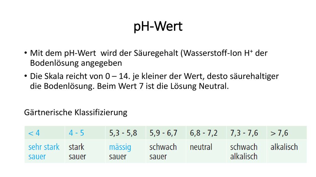pH-Wert Mit dem pH-Wert wird der Säuregehalt (Wasserstoff-Ion H+ der Bodenlösung angegeben.