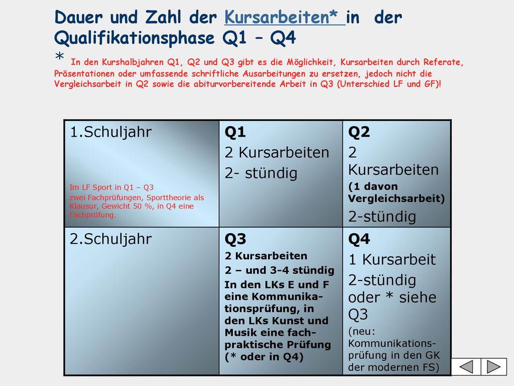 Dauer und Zahl der Kursarbeiten. in der Qualifikationsphase Q1 – Q4