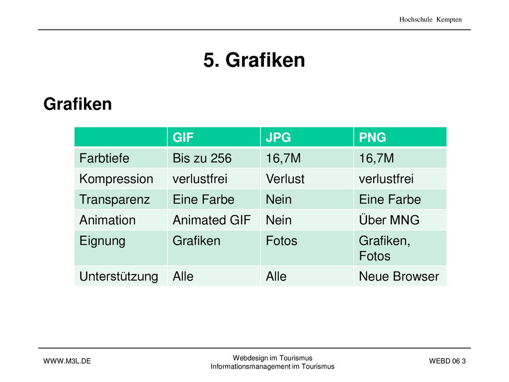 5. Grafiken Grafiken GIF JPG PNG Farbtiefe Bis zu ,7M