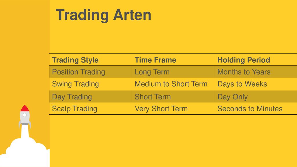 Trading Arten Trading Style Time Frame Holding Period Position Trading