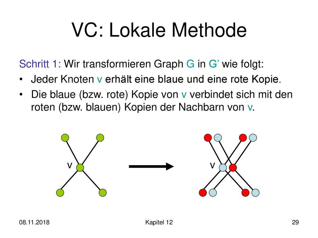 VC: Lokale Methode Schritt 1: Wir transformieren Graph G in G’ wie folgt: Jeder Knoten v erhält eine blaue und eine rote Kopie.
