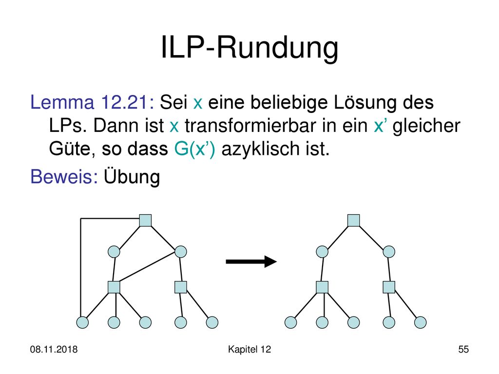 ILP-Rundung Lemma 12.21: Sei x eine beliebige Lösung des LPs. Dann ist x transformierbar in ein x’ gleicher Güte, so dass G(x’) azyklisch ist.