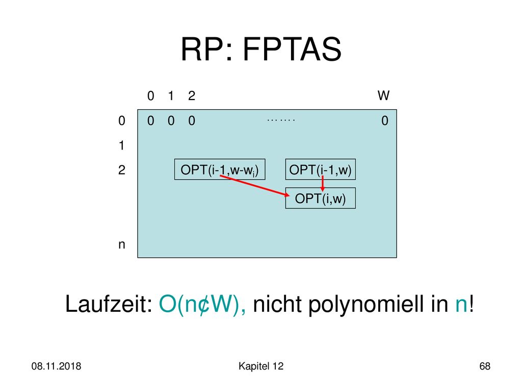 RP: FPTAS Laufzeit: O(n¢W), nicht polynomiell in n! 1 2 W ……. 1 2