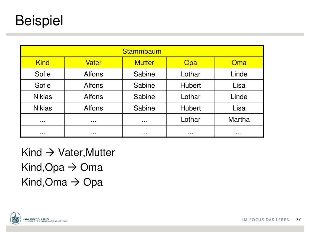Beispiel Kind  Vater,Mutter Kind,Opa  Oma Kind,Oma  Opa Stammbaum