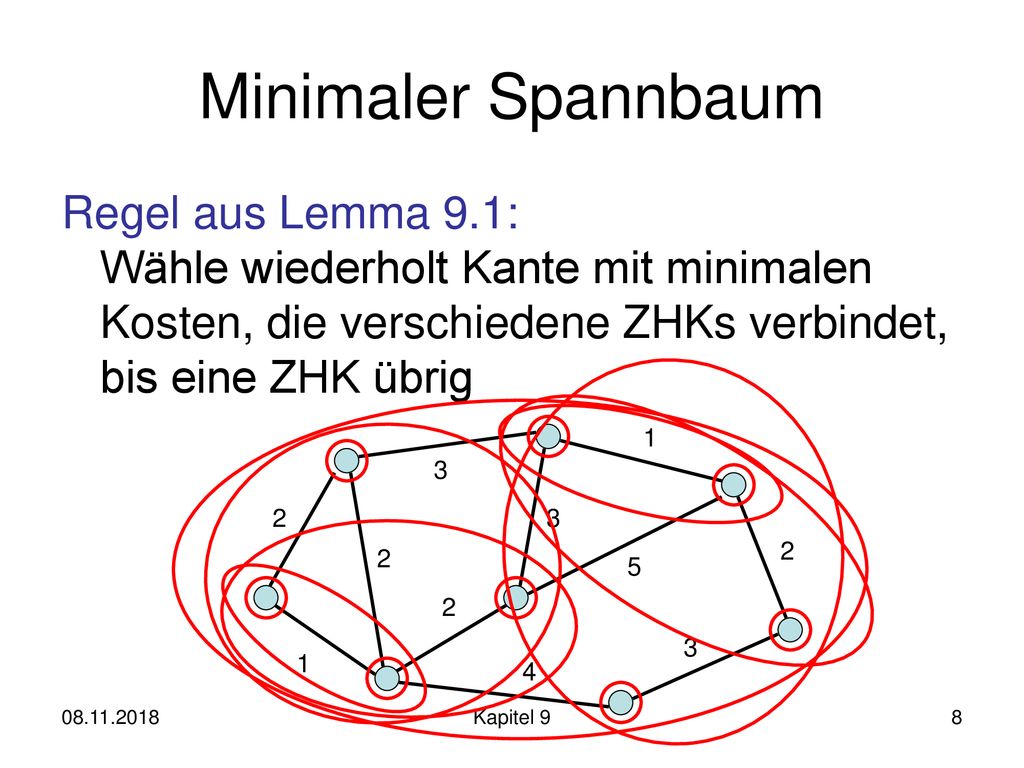 Minimaler Spannbaum Regel aus Lemma 9.1: Wähle wiederholt Kante mit minimalen Kosten, die verschiedene ZHKs verbindet, bis eine ZHK übrig.