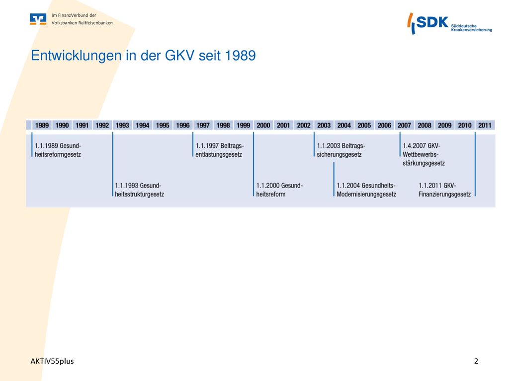Entwicklungen in der GKV seit 1989