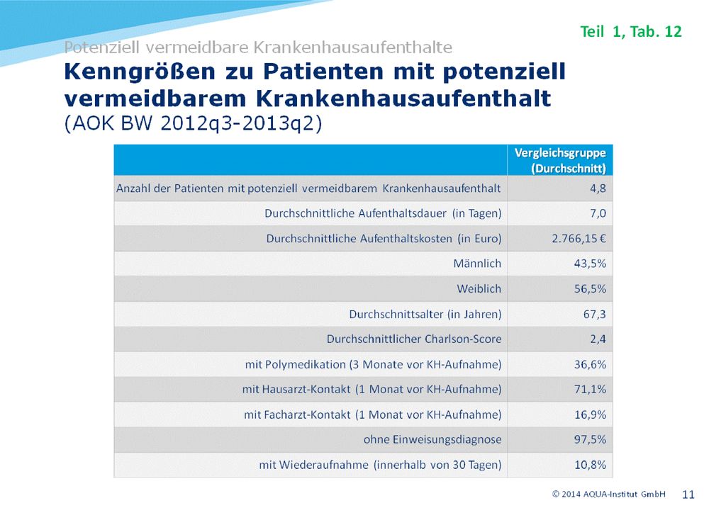 Viele Ursachen der Einweisungsproblematik liegen vermutlich außerhalb der Hausarztpraxis (siehe auch Tab. 1, Teil 2).