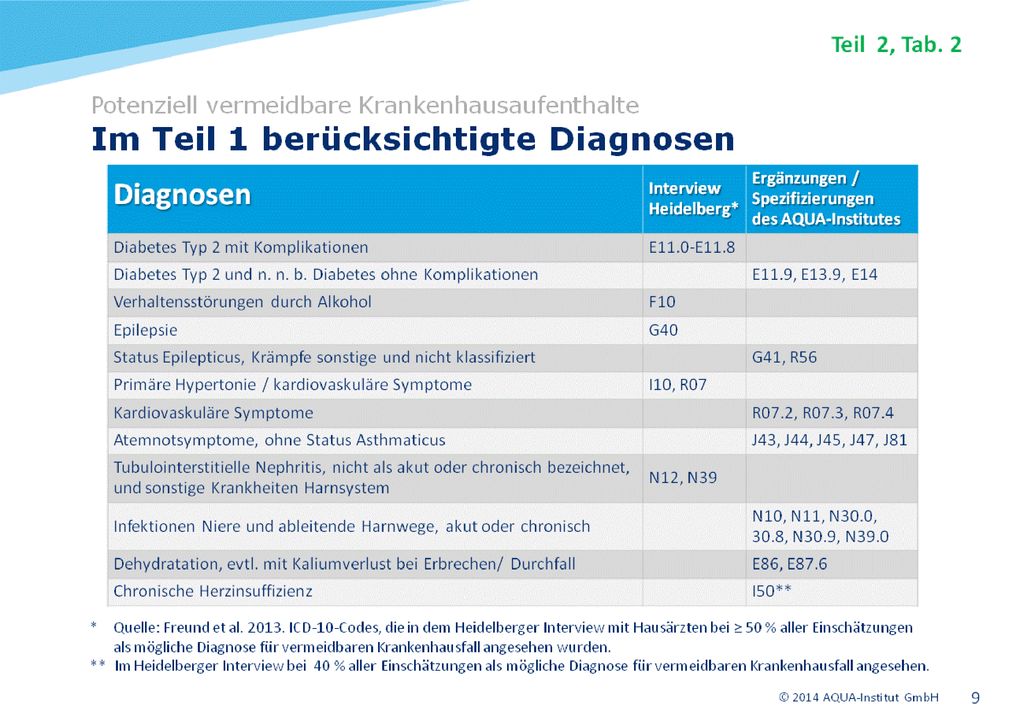 Über die hier aufgeführten Diagnosen wird im Rahmen der Online-Befragung abgestimmt.