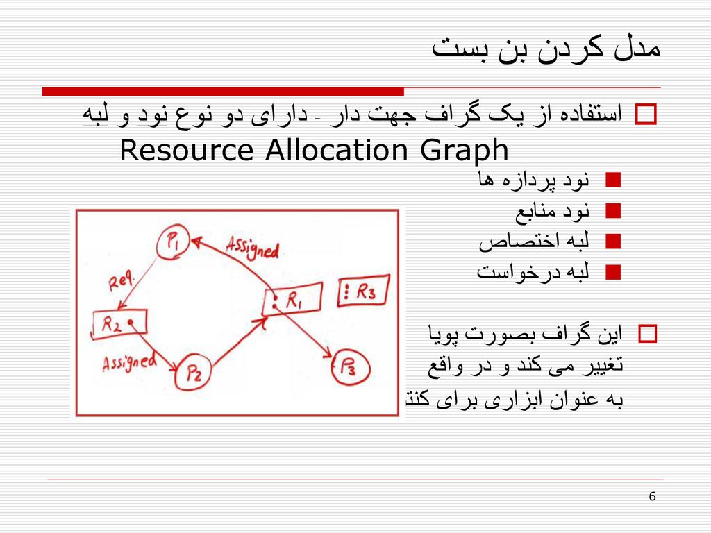 مدل کردن بن بست استفاده از یک گراف جهت دار - دارای دو نوع نود و لبه