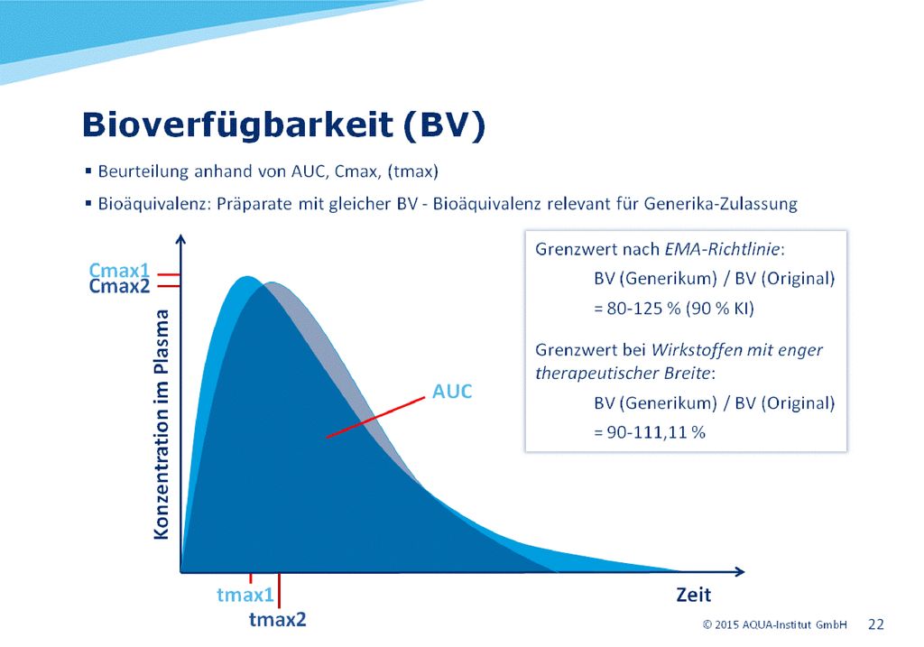 Bioverfügbarkeit (BV)= Ausmaß und Geschwindigkeit, mit der ein therapeutisch wirksamer Arzneistoff (unverändert bzw. bei Prodrugs nach Metabolisierung) freigesetzt, resorbiert und am Wirkort verfügbar ist (Mutschler et al. 2008).