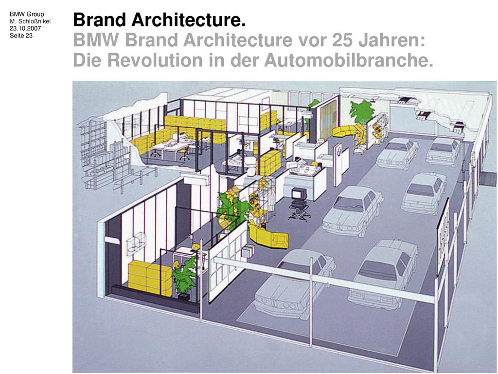 Brand Architecture. BMW Brand Architecture vor 25 Jahren: Die Revolution in der Automobilbranche.