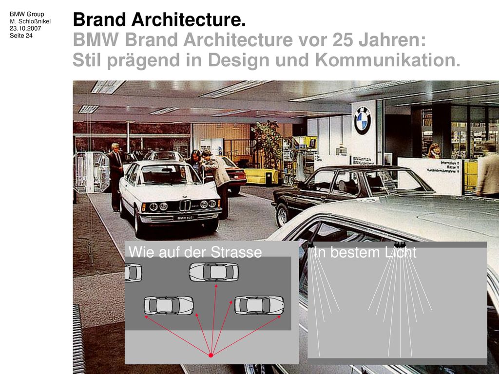 Brand Architecture. BMW Brand Architecture vor 25 Jahren: Stil prägend in Design und Kommunikation.