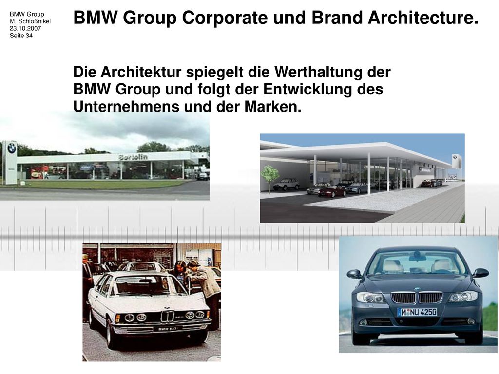 BMW Group Corporate und Brand Architecture.