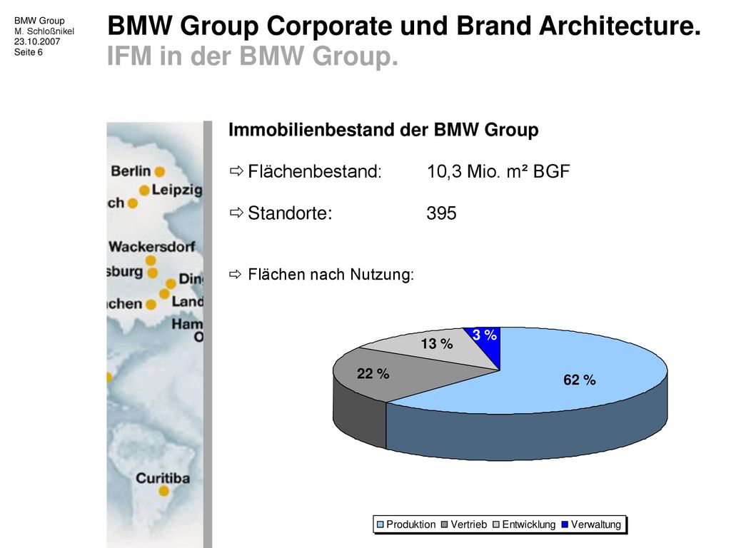 BMW Group Corporate und Brand Architecture. IFM in der BMW Group.