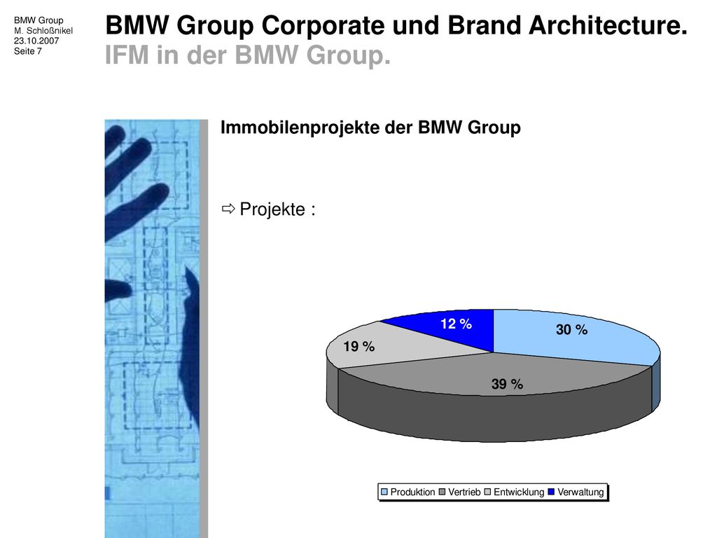 BMW Group Corporate und Brand Architecture. IFM in der BMW Group.