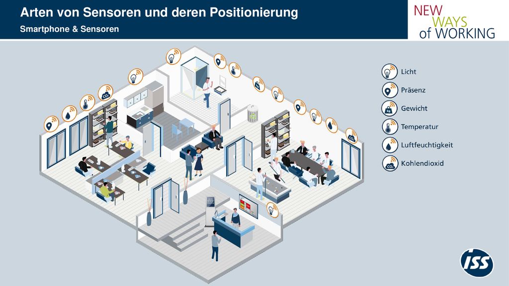 Arten von Sensoren und deren Positionierung Smartphone & Sensoren