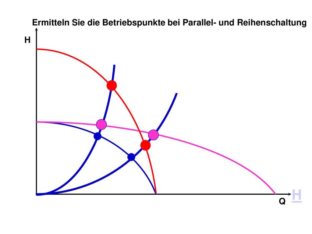Aufgabe Ermitteln Sie die Betriebspunkte bei Parallel- und Reihenschaltung H Q H